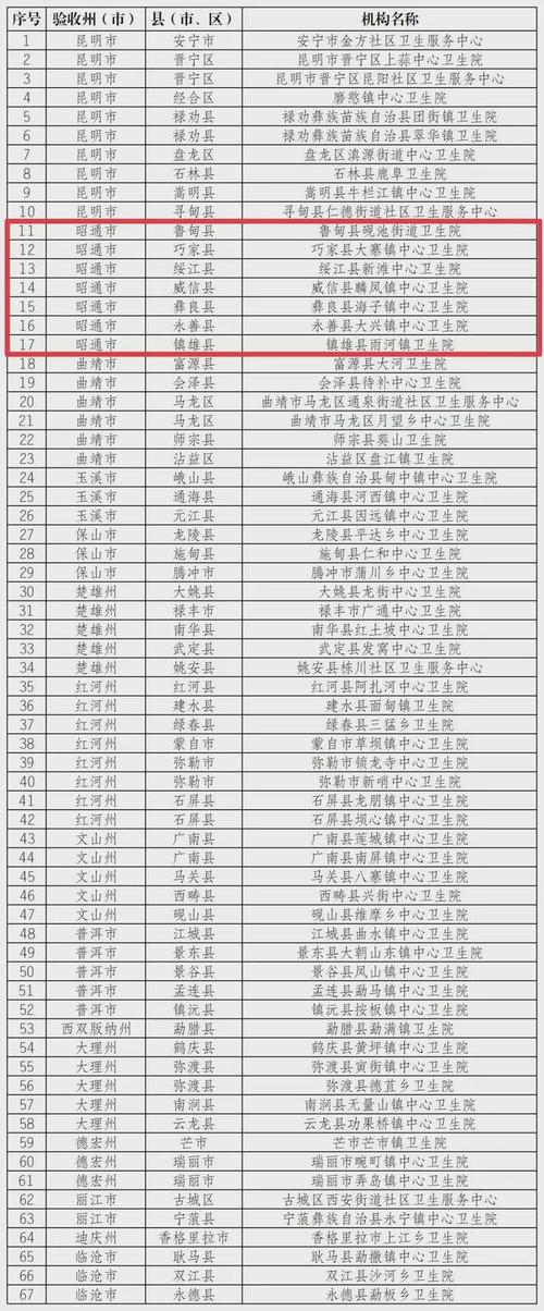 昭通疫情通知，昭通疫情公告-第6张图片-优品飞百科