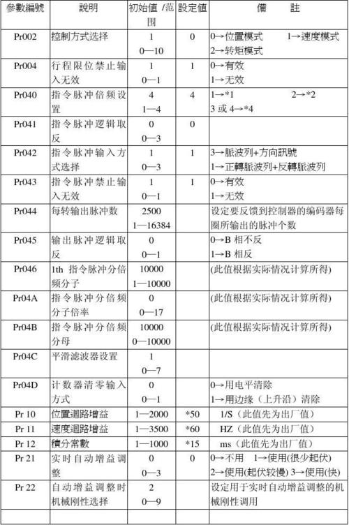 松下摄像机屏幕怎么显示参数，松下摄像机拍摄模式怎么调整-第6张图片-优品飞百科