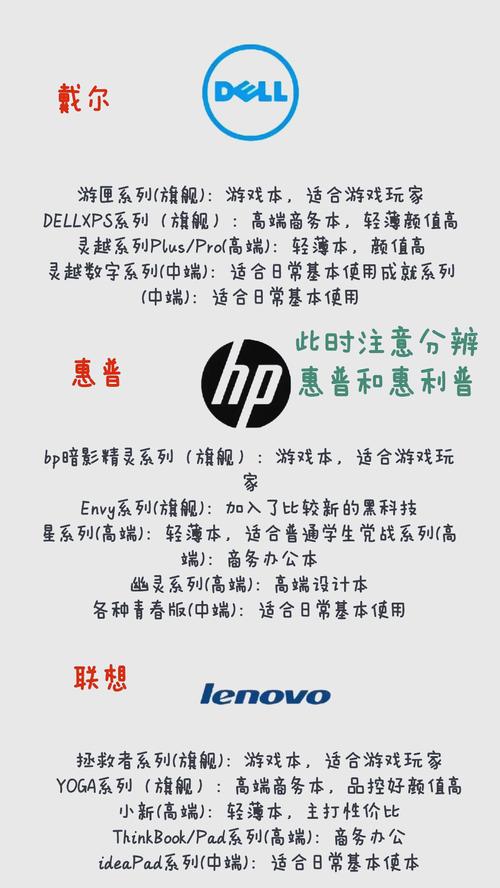 笔记本电脑怎么挑选才比较好？笔记本电脑挑选技巧？-第3张图片-优品飞百科