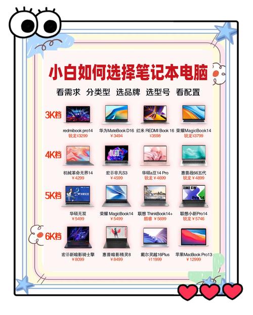 笔记本电脑怎么挑选才比较好？笔记本电脑挑选技巧？-第4张图片-优品飞百科