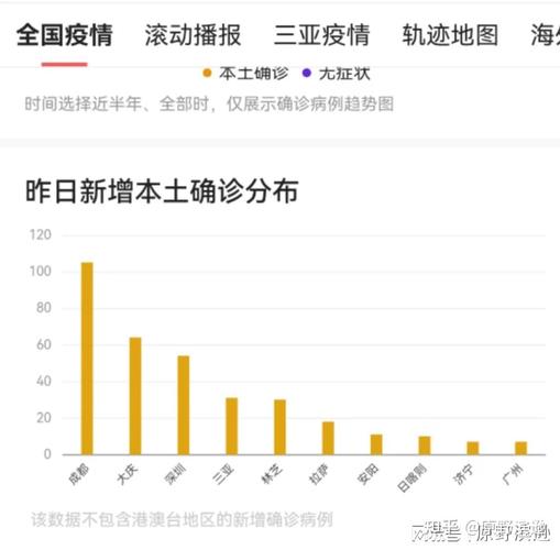 屯昌最新疫情？屯昌县疫情防控？-第5张图片-优品飞百科