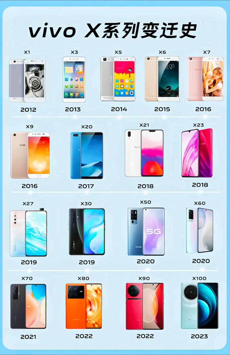 vivonex双屏版是nex2吗，vivonex双屏版尺寸和哪款手机一样？