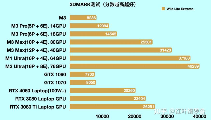 m1max芯片相当于什么显卡？m1max相当于什么cpu？-第2张图片-优品飞百科