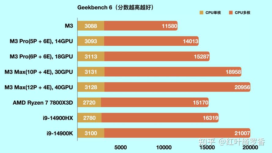 m1max芯片相当于什么显卡？m1max相当于什么cpu？-第3张图片-优品飞百科