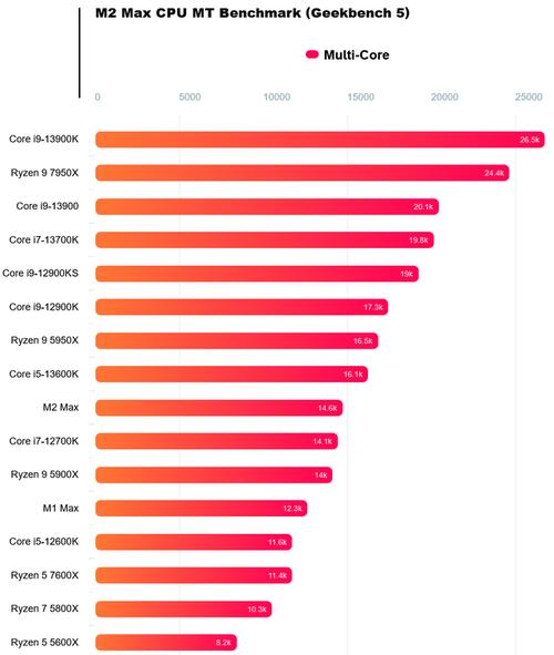 m1max芯片相当于什么显卡？m1max相当于什么cpu？-第7张图片-优品飞百科