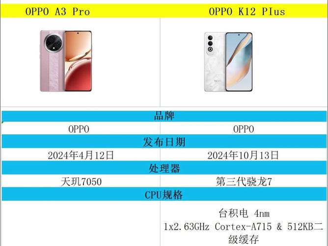 oppok1有没有快充功能，oppok1是快充还是闪充-第5张图片-优品飞百科