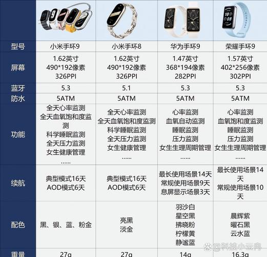 荣耀手环6对比小米手环7，荣耀手环六和小米手环6