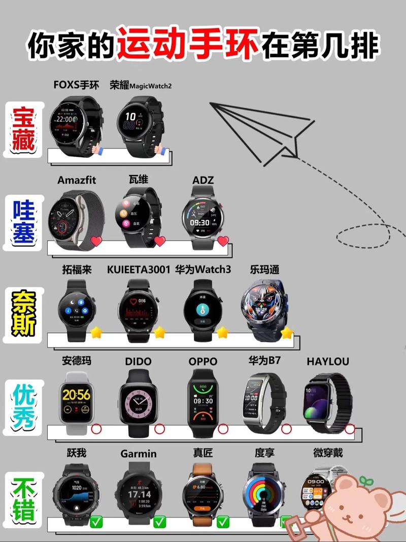 荣耀手环6对比小米手环7，荣耀手环六和小米手环6-第4张图片-优品飞百科