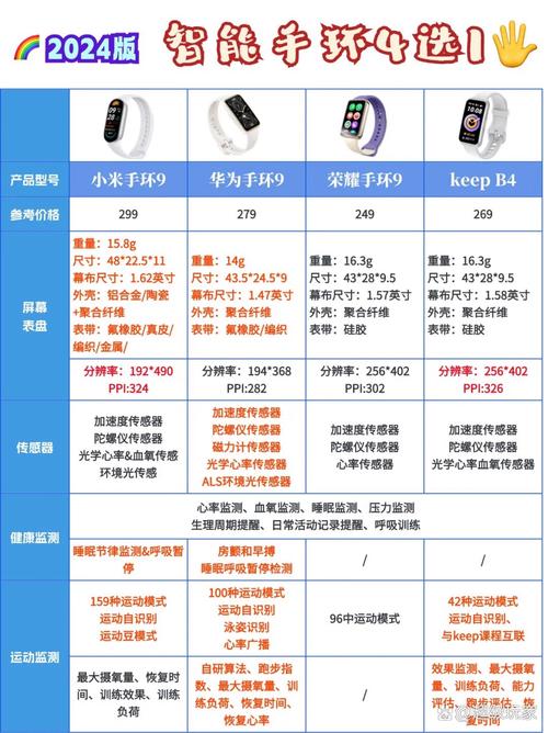 荣耀手环6对比小米手环7，荣耀手环六和小米手环6-第5张图片-优品飞百科