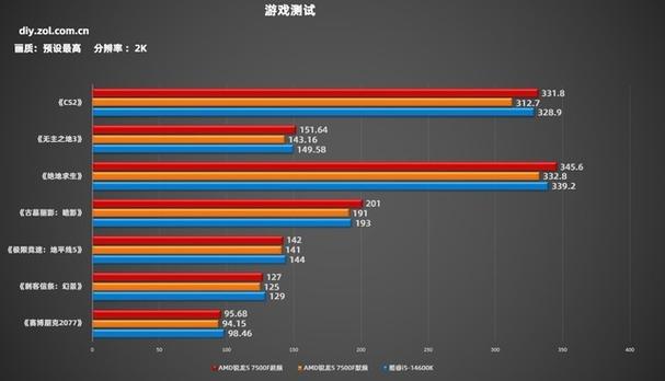锐龙2500u相当于酷睿多少？锐龙2500属于什么档次？-第5张图片-优品飞百科
