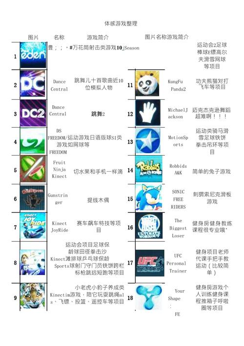 xbox360儿童游戏排名，xbox儿童玩的游戏？-第4张图片-优品飞百科