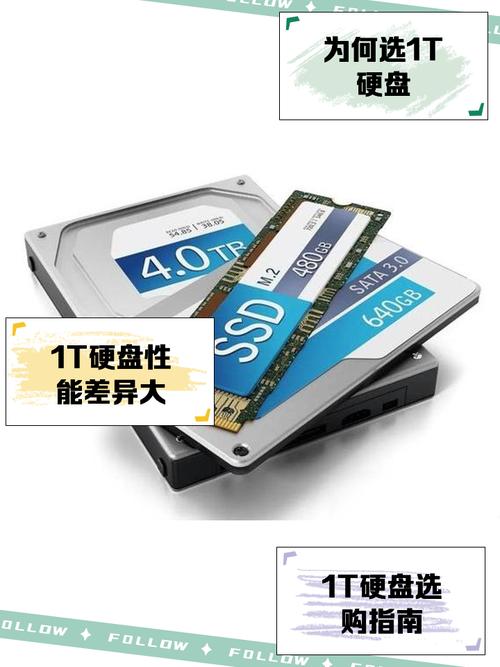 有必要买1t固态硬盘吗，有必要1tb固态吗？
