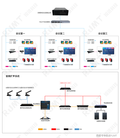 无纸化会议系统功能，无纸化会议系统功能介绍怎么写？-第2张图片-优品飞百科