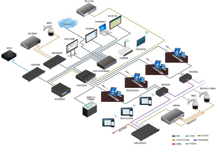 无纸化会议系统功能，无纸化会议系统功能介绍怎么写？-第6张图片-优品飞百科