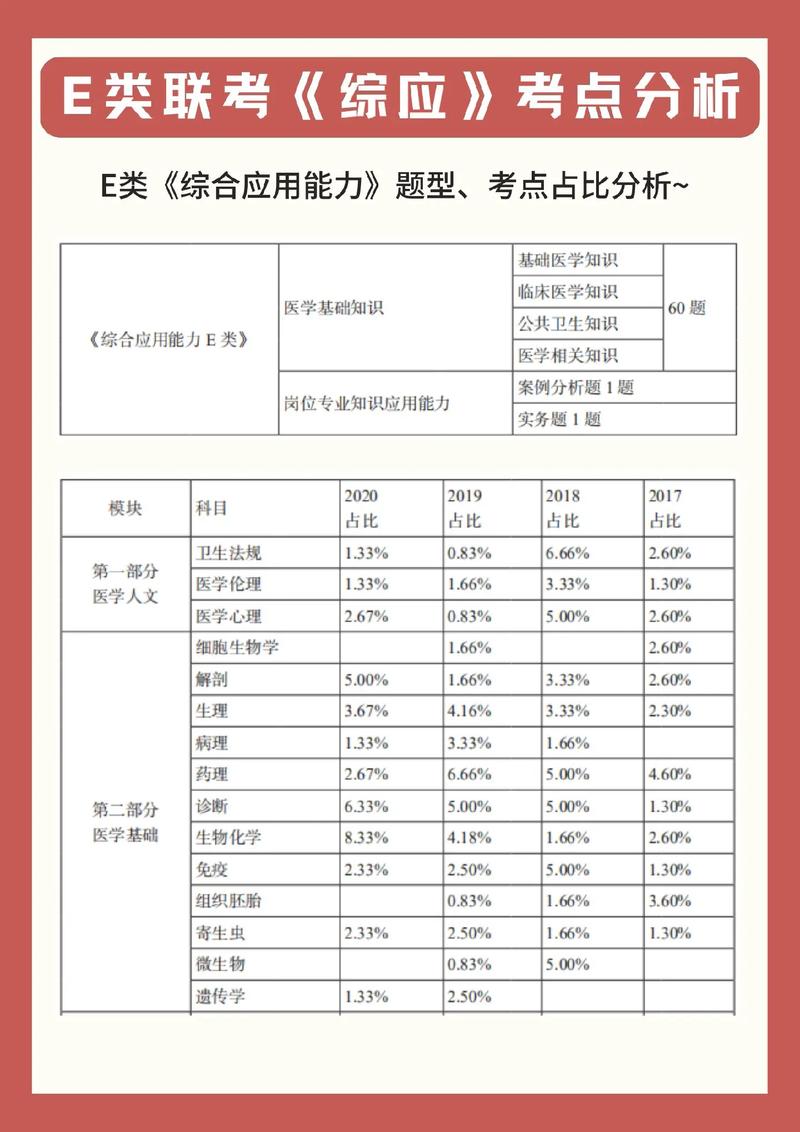 测评基本能力是考什么？笔试测评基本能力？-第2张图片-优品飞百科