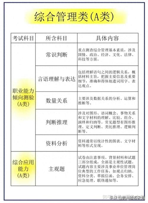 测评基本能力是考什么？笔试测评基本能力？-第5张图片-优品飞百科