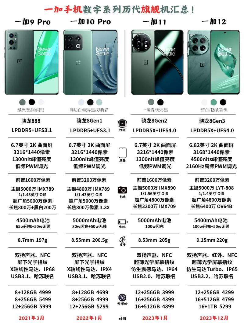 一加6性能，一加6 评测-第7张图片-优品飞百科