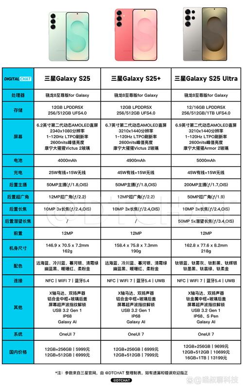 三星s20有5g吗，三星s20是否5g