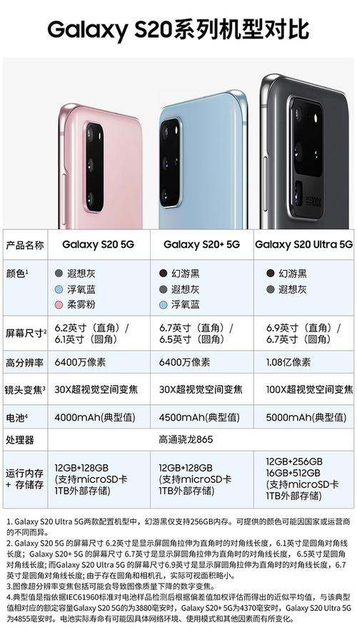 三星s20有5g吗，三星s20是否5g-第2张图片-优品飞百科