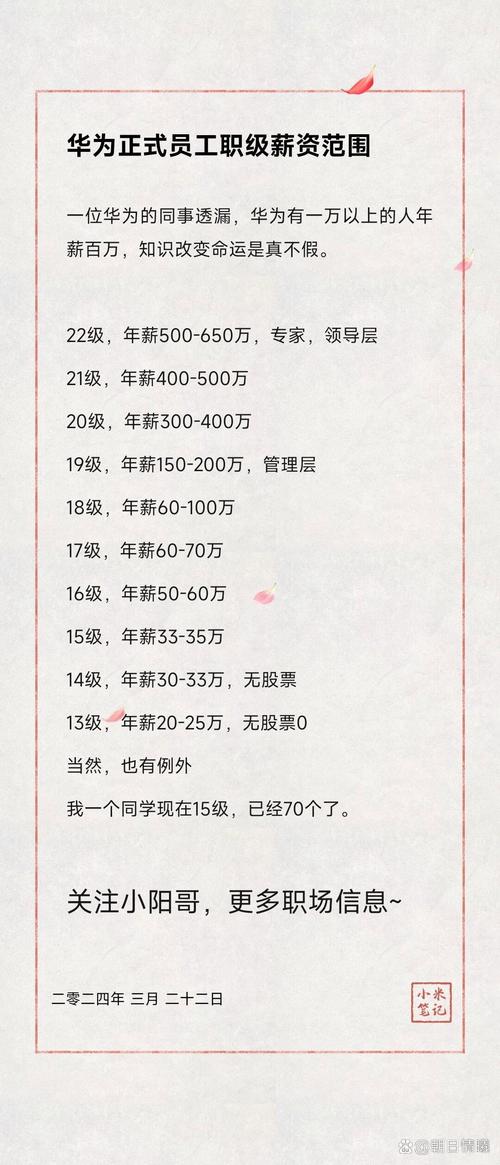 华为工资15级员工每月多少钱，华为15级工资标准-第3张图片-优品飞百科