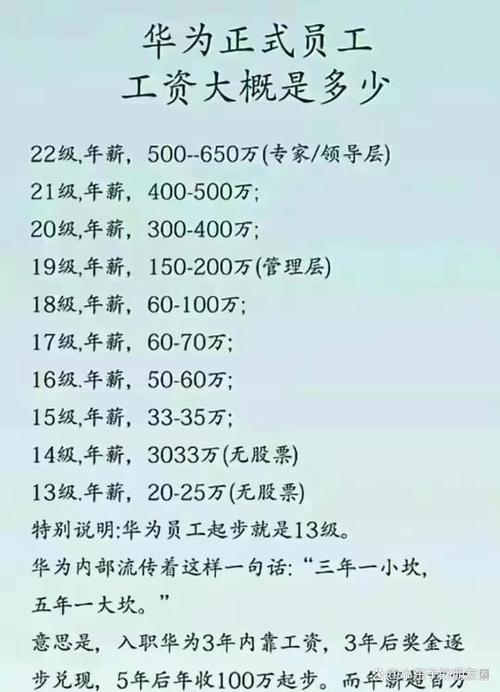 华为工资15级员工每月多少钱，华为15级工资标准-第4张图片-优品飞百科