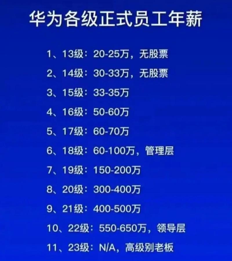华为工资15级员工每月多少钱，华为15级工资标准-第6张图片-优品飞百科