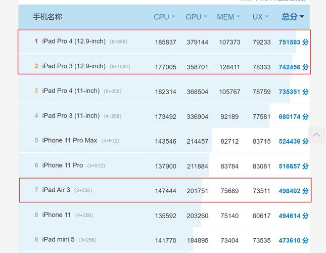 ipadpro型号查询？如何查ipad pro型号和尺寸？