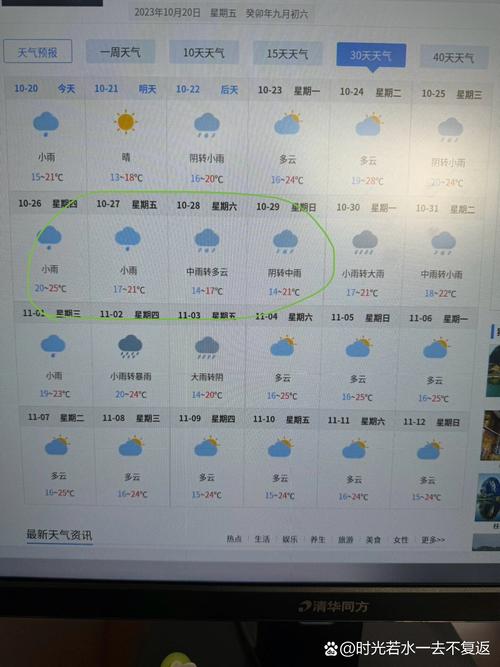 桂林天气2345，桂林天气23度穿什么衣服？-第3张图片-优品飞百科