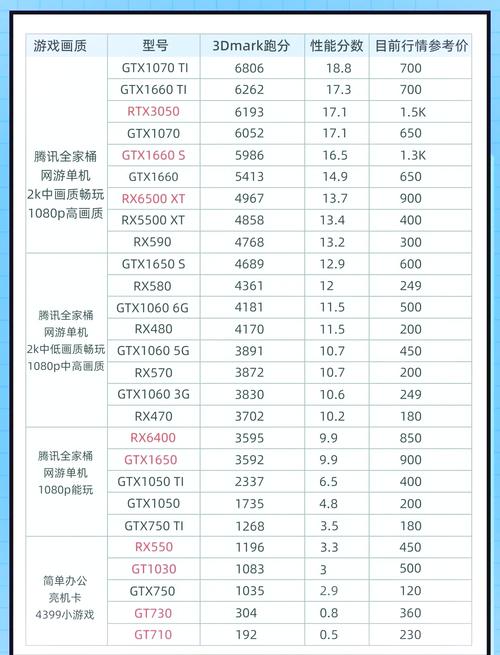 i5cpu配什么显卡，i5搭载什么显卡？