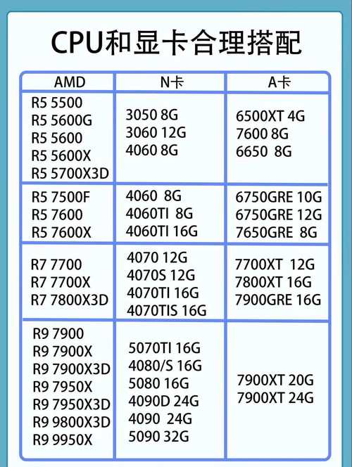 i5cpu配什么显卡，i5搭载什么显卡？-第5张图片-优品飞百科