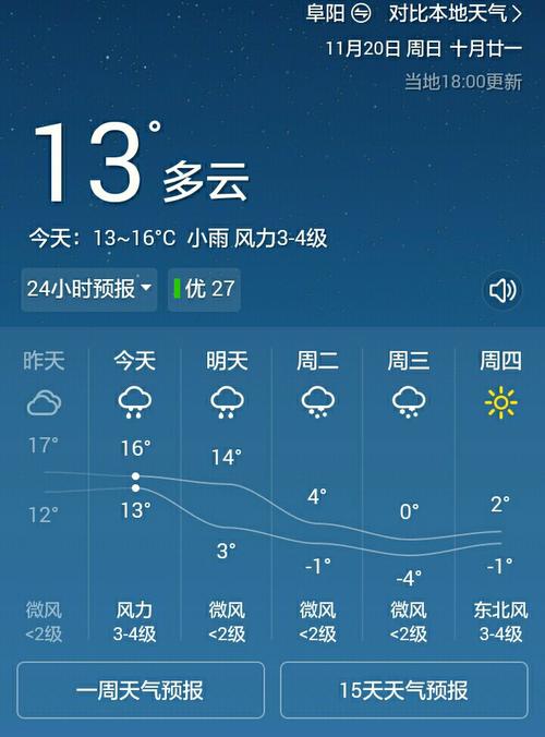 阜阳天气预报一周？阜阳天气天？-第2张图片-优品飞百科