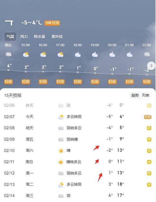 阜阳天气预报一周？阜阳天气天？-第4张图片-优品飞百科