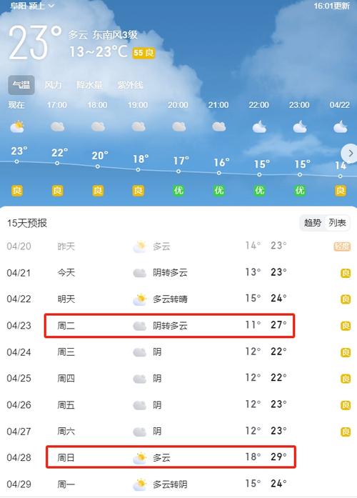 阜阳天气预报一周？阜阳天气天？-第5张图片-优品飞百科