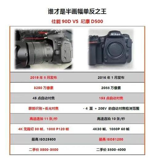 佳能7d和尼康d90，佳能7D和尼康D7000怎么选-第2张图片-优品飞百科