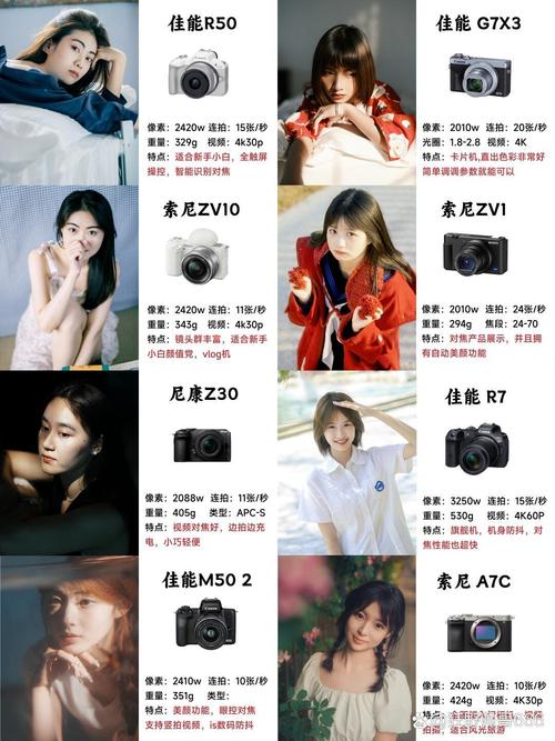 佳能7d和尼康d90，佳能7D和尼康D7000怎么选-第7张图片-优品飞百科