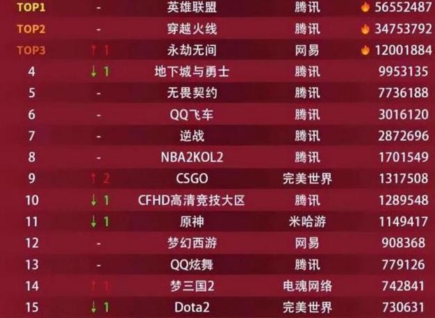 端游排名榜前十名大型网络游戏，端游网游大型游戏排名榜？