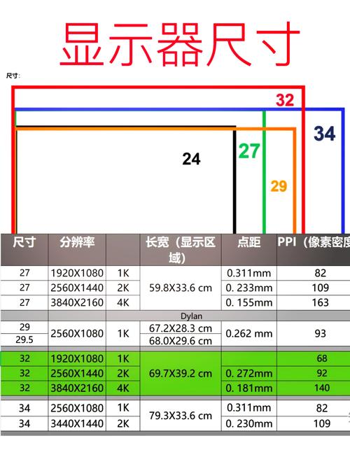 电脑显示器24英寸是多少厘米？24英寸的电脑显示器是多长多宽？