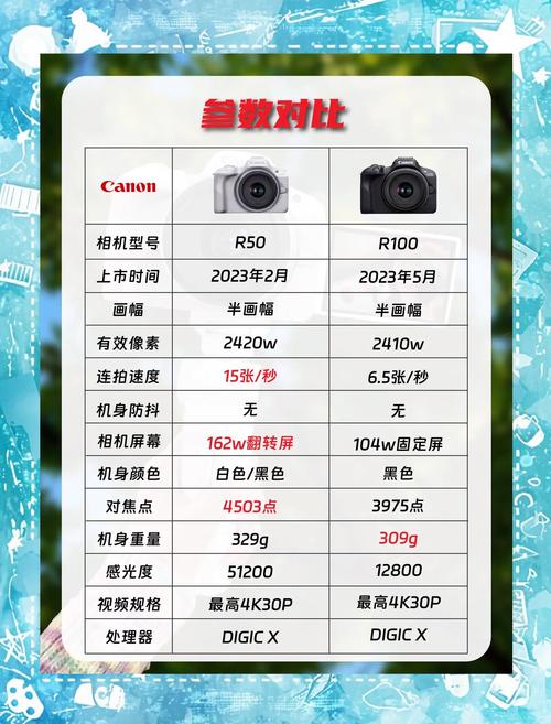 佳能3000d什么时候出的，佳能eos3000d单反相机怎么样？-第1张图片-优品飞百科