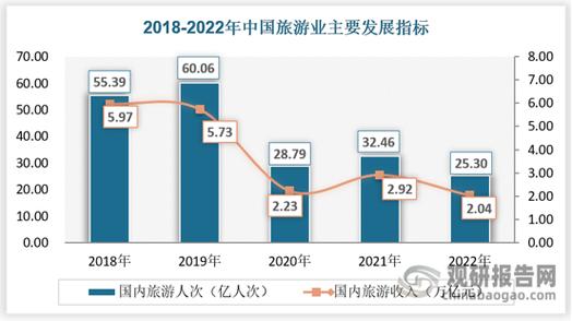 疫情对旅游？疫情对旅游业的影响？