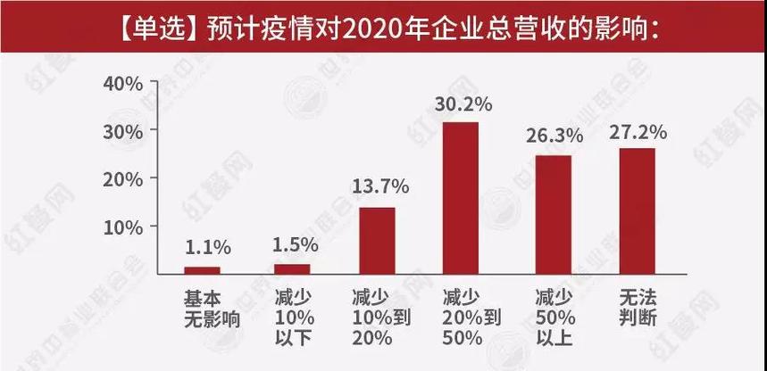疫情对旅游？疫情对旅游业的影响？-第2张图片-优品飞百科