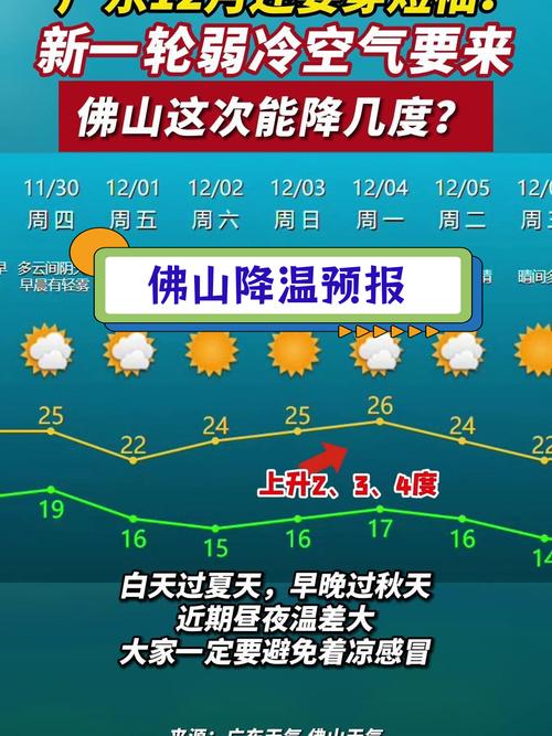 佛山天气预报查询，佛山天气预报查询3点到430的天气情况？-第4张图片-优品飞百科