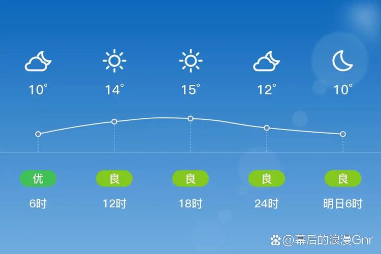 佛山天气预报查询，佛山天气预报查询3点到430的天气情况？-第5张图片-优品飞百科