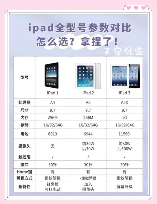 2022ipad最新款是什么型号,今年最新款ipad-第8张图片-优品飞百科 2022ipad最新款是什么型号,今年最新款ipad-第8张图片-优品飞百科