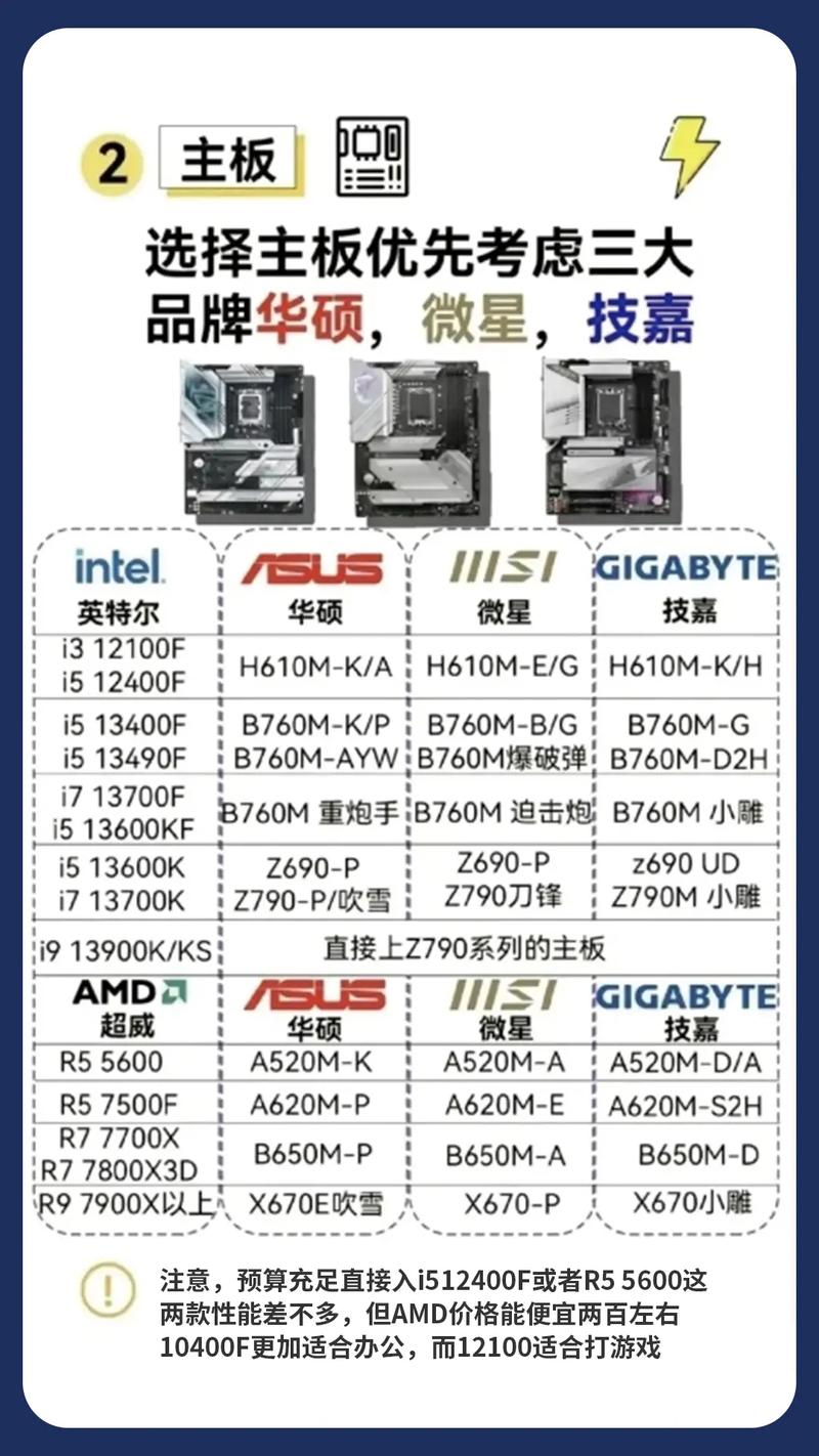 电脑组装机建议买吗，组装电脑真的好吗-第4张图片-优品飞百科