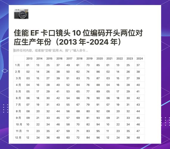 佳能镜头编号查询生产日期，佳能镜头编号查询10位 2018？-第2张图片-优品飞百科