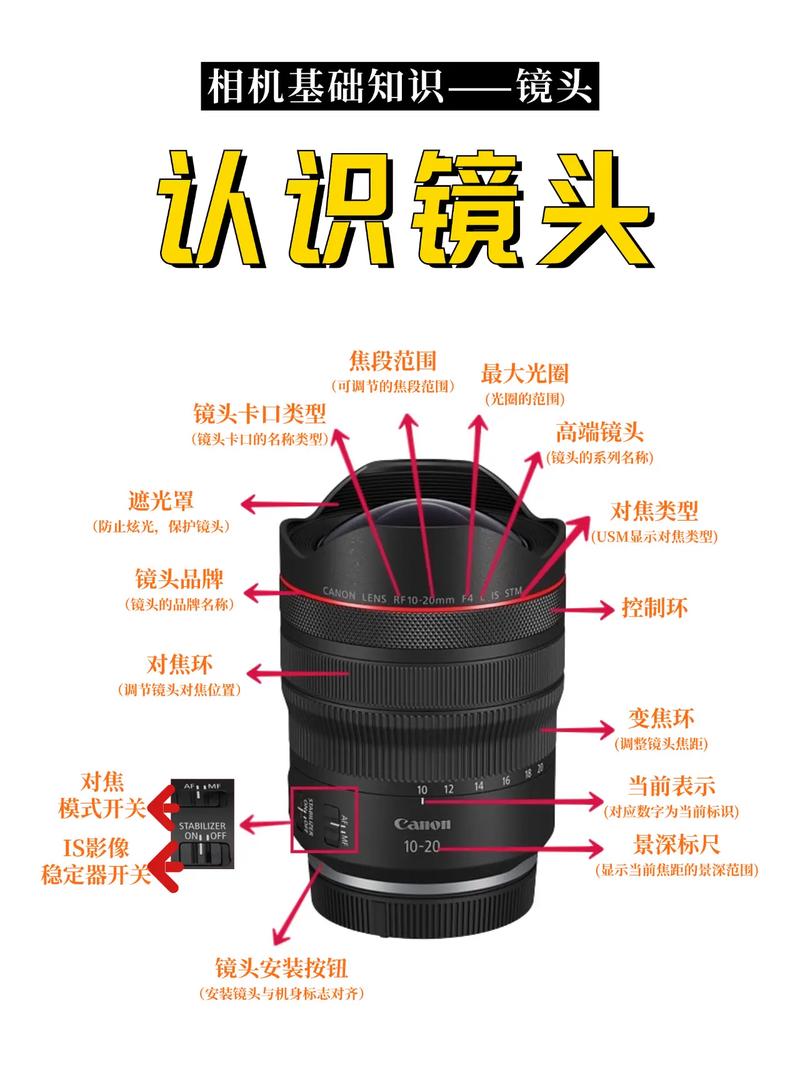 佳能镜头编号查询生产日期，佳能镜头编号查询10位 2018？-第4张图片-优品飞百科