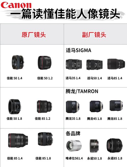 佳能镜头编号查询生产日期，佳能镜头编号查询10位 2018？-第5张图片-优品飞百科