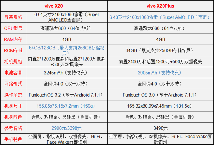 vivox20plus多大，vivox20p尺寸？-第3张图片-优品飞百科