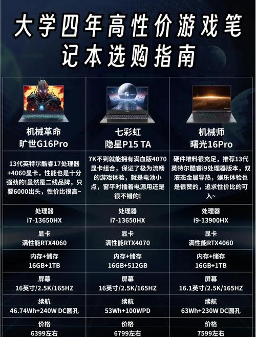 高性价比轻薄本推荐，前十高性价比轻薄型笔记本电脑值得买排名榜-第2张图片-优品飞百科