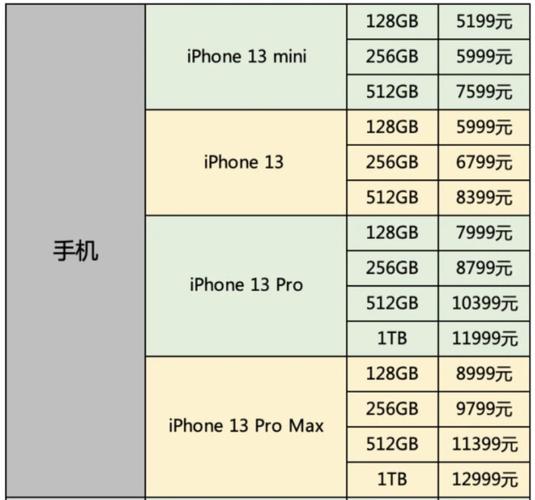 苹果十三多少钱一台？iphone十三多少钱？-第2张图片-优品飞百科